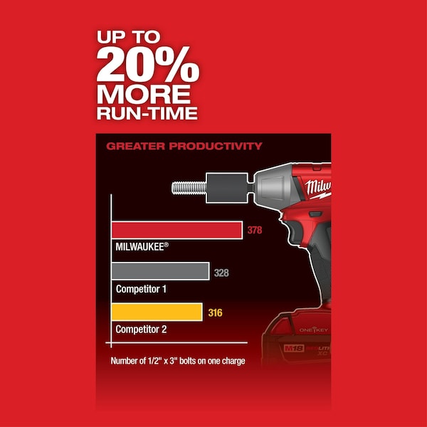 Milwaukee Tool M18 FUEL w/ONE-KEY 3/8" Compact Impact Wrench w/ Friction Ring - 2758-20