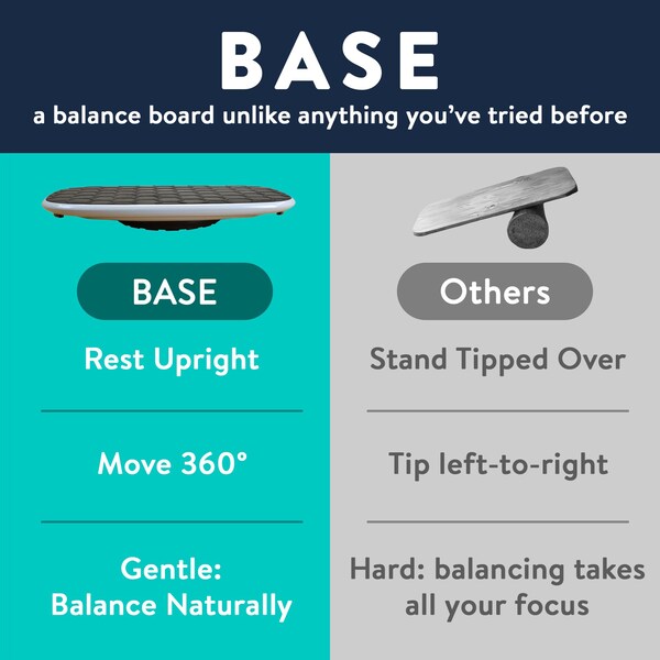 Uncaged Ergonomics Base Standing Desk Balance Board With Anti Fatigue Mat Office Wobble - BSE-M