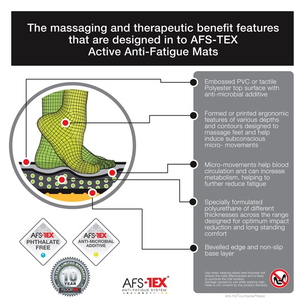 Floortex AFS-TEX 3000 Black Active Anti-Fatigue Mat 20" x 39" - FCA32039BM