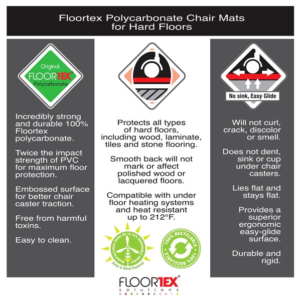 Colortex 9Mat Polycarbonate 9-Sided Blue Chair Mat for Hard Floors - 38" x 39" - FC121001009RBL