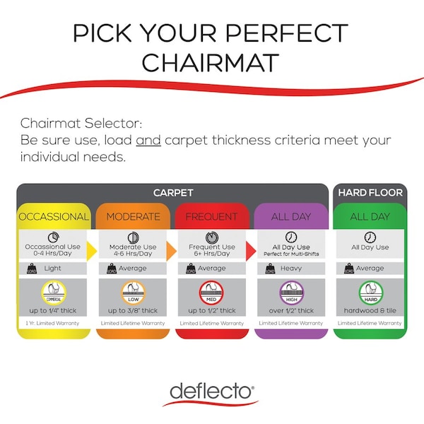 Deflecto MAT, CHAIR, ECON, W/LIP, 36X48 - DEFCM11112