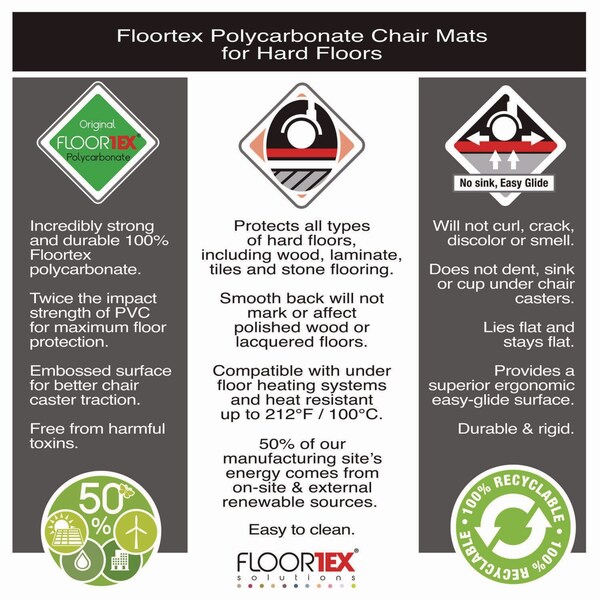 Floortex Cleartex Ultimat Polycarbonate Chair Mat for Hard Floors, 48x60, Clear - ER1215219ER