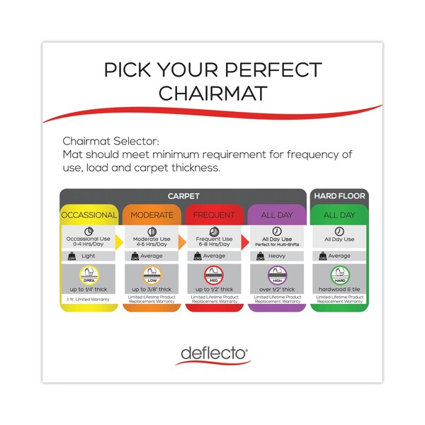 Deflecto Frequent Use Chair Mat, Medium Pile Carpet, 60 x 66, L-Shape, Clear - CM14002K