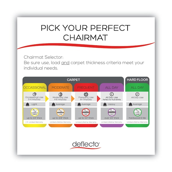 Deflecto Frequent Use Chair Mat, Med Pile Carpet, Roll, 36 x 48, Lipped, Clear - CM14113COM