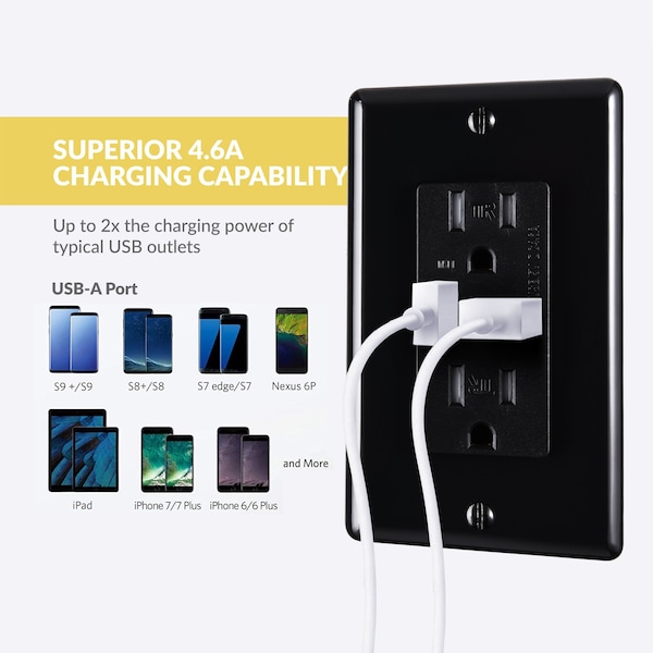 Faith 4.6A USB Outlet and 15A Decorator Tamper-Resistant Duplex Receptacle with Wall Plate, Black, 2PK - USB46-BK-02