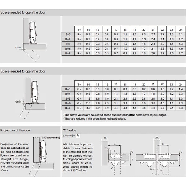 Dtc 100 Degree Soft-closing Doweled Inset Pivot Pro Hinge - C85C6A5NH