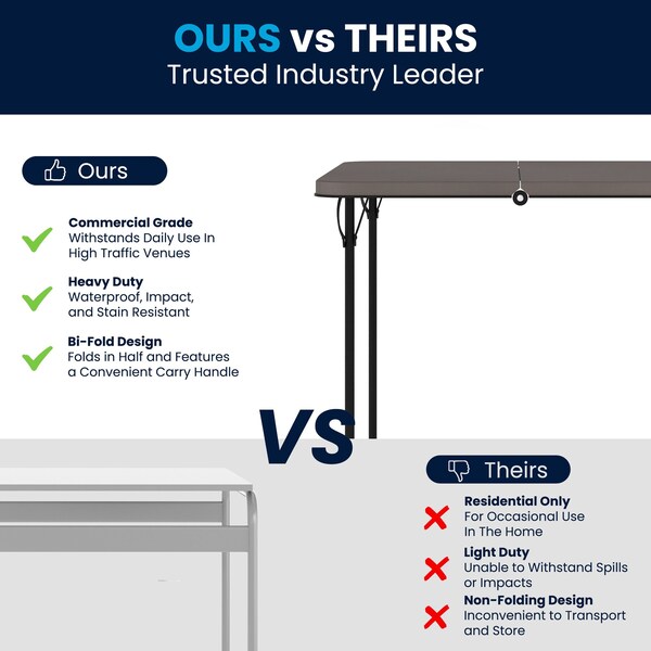 Flash Furniture Square Folding Table, 34" W, 34" L, 28.5" H, Plastic Top, Grey - DAD-LF-86-DG-GG