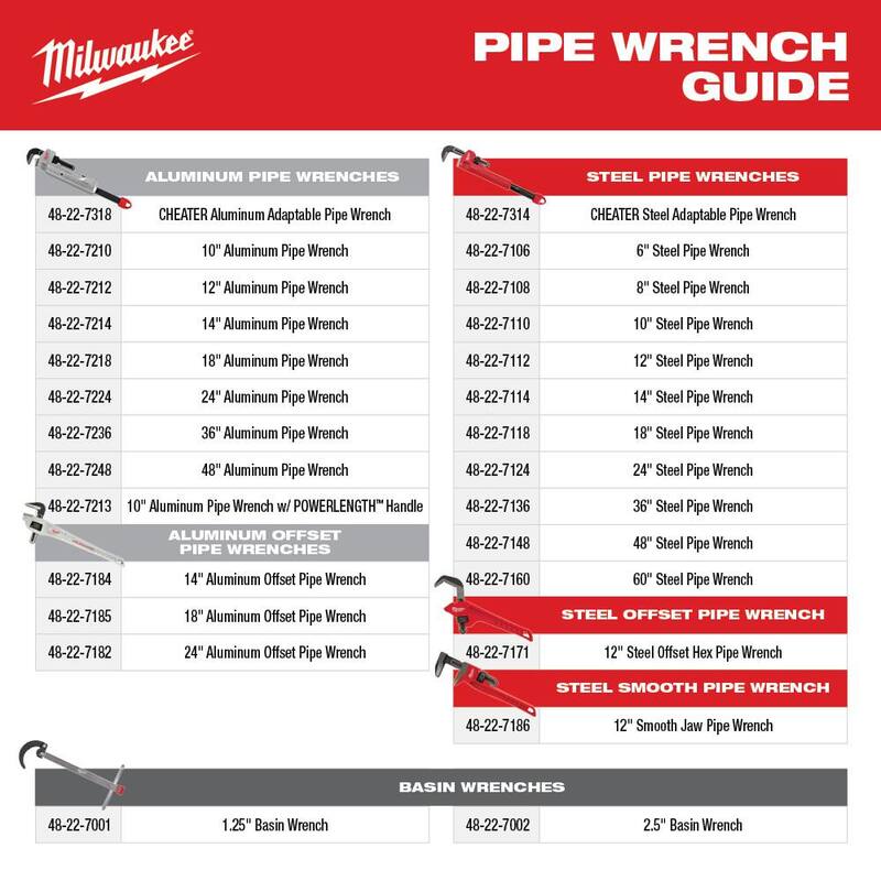 Llave de tubo de aluminio Milwaukee CHEATER y juego de pinzas de mandíbula recta de 6 y 10 pulgadas - 48-22-7318-48-22-6330