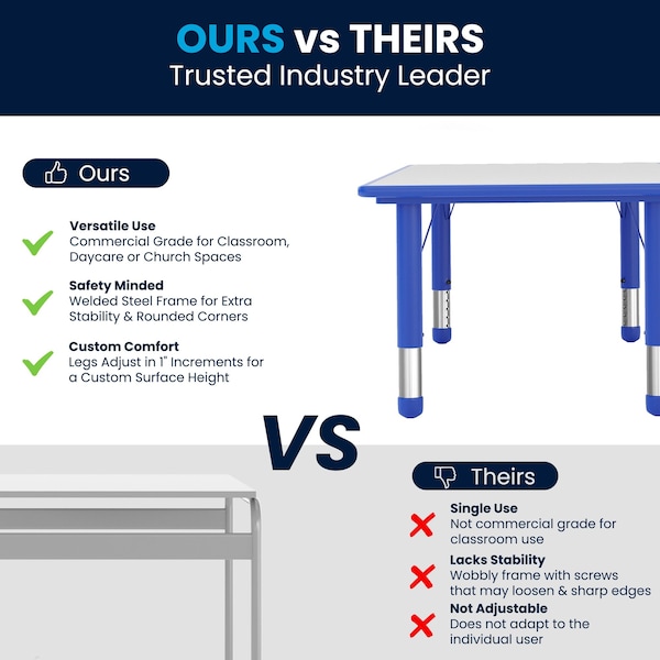 Flash Furniture Rectangle Preschool Table, Bl, 23.625" W x 47.25" L, 23.625 W, 47.25 L, 23.5 H, Plastic, Steel, Blue - YU-YCY-060-RECT-TBL-BLUE-GG