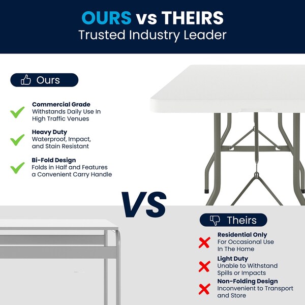 Flash Furniture Rectangle Folding Table, 30" W, 96" L, 29" H, Plastic Top, White - RB-3096FH-GG