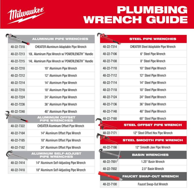 Llave ajustable de tubo de aluminio de 10 pulgadas con cortador de PVC y tubería con trinquete de 1-5/8 pulgadas (2 piezas) - 48-22-7210-48-22-4210