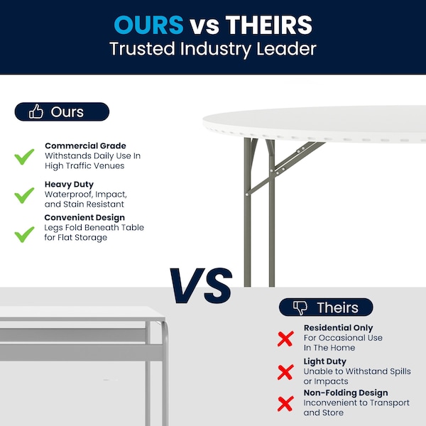 Flash Furniture Round Folding Table, 60" W, 60" L, 29" H, Plastic Top, White - RB-60R-GG