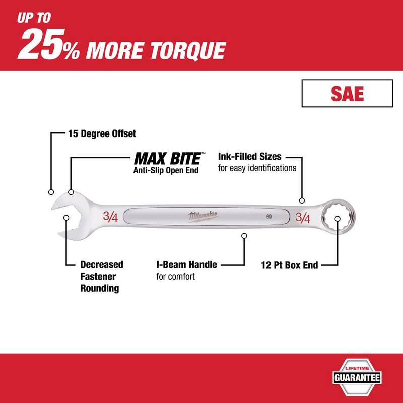 Milwaukee Torque Lock Locking Pliers Kit with Combination Metric and SAE Wrench Mechanics Tool Set (24-Piece) - 48-22-3690-48-22-9407-48-22-9507