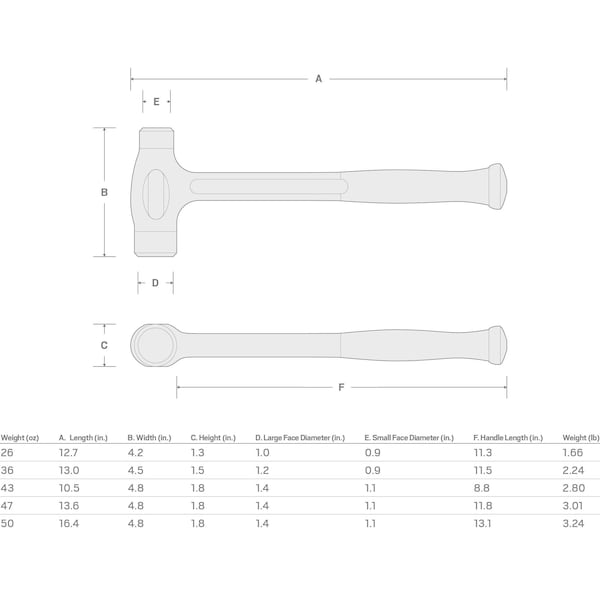 Tekton 43 oz. Short Handle Flat Steel Face Dead Blow Hammer - HDB41043