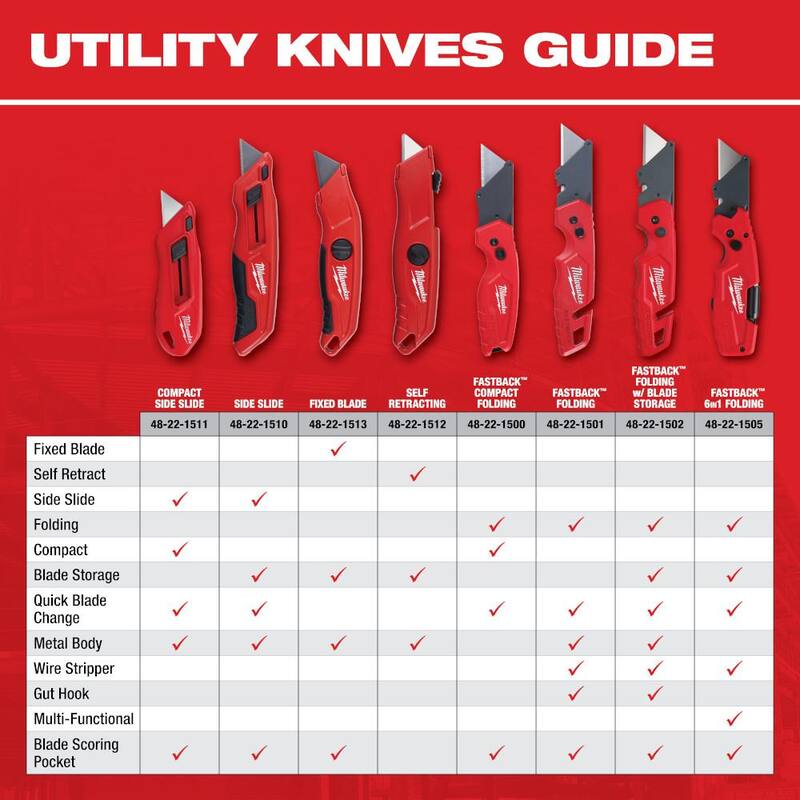 Milwaukee FASTBACK Folding Utility Knife with Blade Storage and General Purpose Blade - 48-22-1502