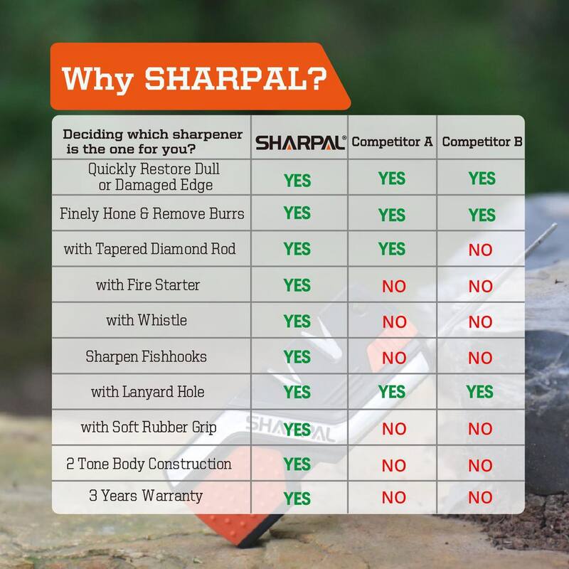 Sharpal 6-in-1 Pocket Knife Sharpener & Survival Tool, with Fire Starter, Whistle & Diamond Sharpening Rod, Repair Restore Hone - 101N