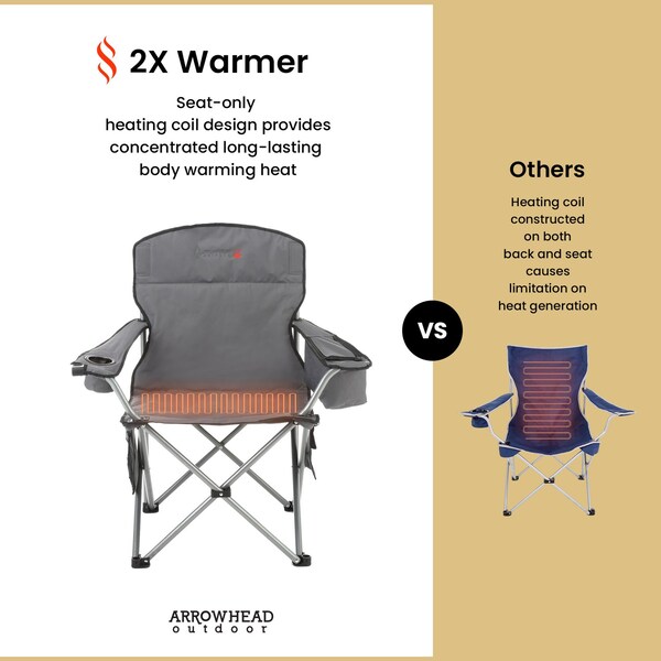 Arrowhead Outdoor Portable Folding USB-Heated Camping Chair with 6-Can Armrest Cooler, Gray - KKS0327U
