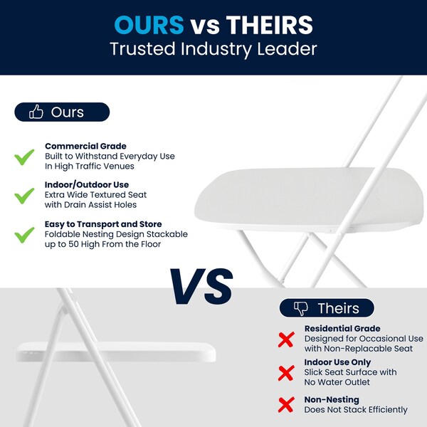 Flash Furniture 4PK Commercial Grade White Plastic Folding Chairs - 4-LE-L-3-W-WH-GG