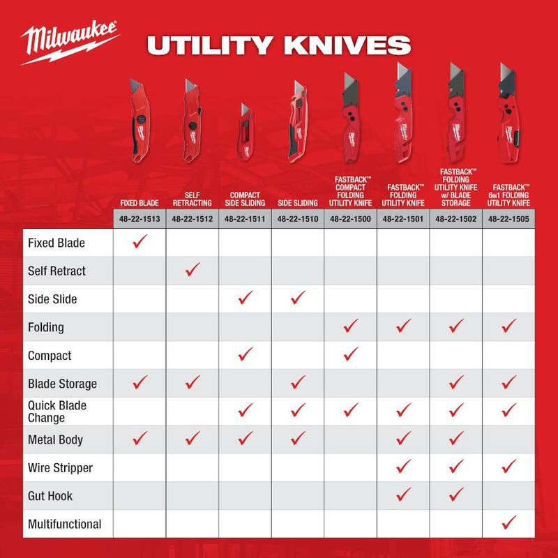Milwaukee FASTBACK Folding Utility Knife Set with 25 ft. Compact Tape Measure (3-Piece) - 48-22-1503-48-22-6625