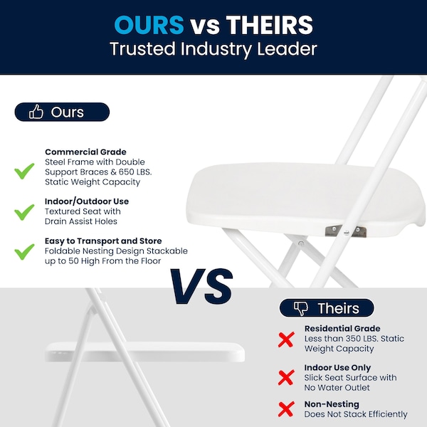 Flash Furniture Hercules Series Plastic Folding Chair White - 2 Pack 650LB Weight Capacity Comfortable Event Chair-Lightweight Folding Chair - 2-LE-L-3-WHITE-GG