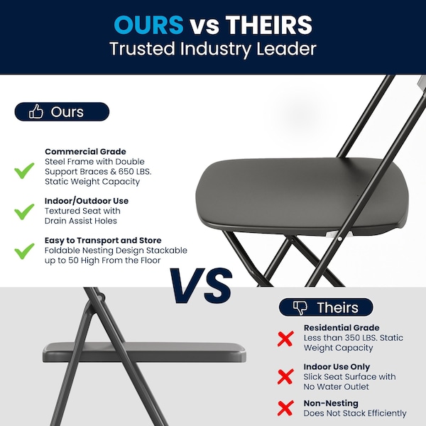 Flash Furniture Hercules Series Plastic Folding Chair Black - 10 Pack 650LB Weight Capacity Comfortable Event Chair-Lightweight Folding Chair - 10-LE-L-3-BK-GG