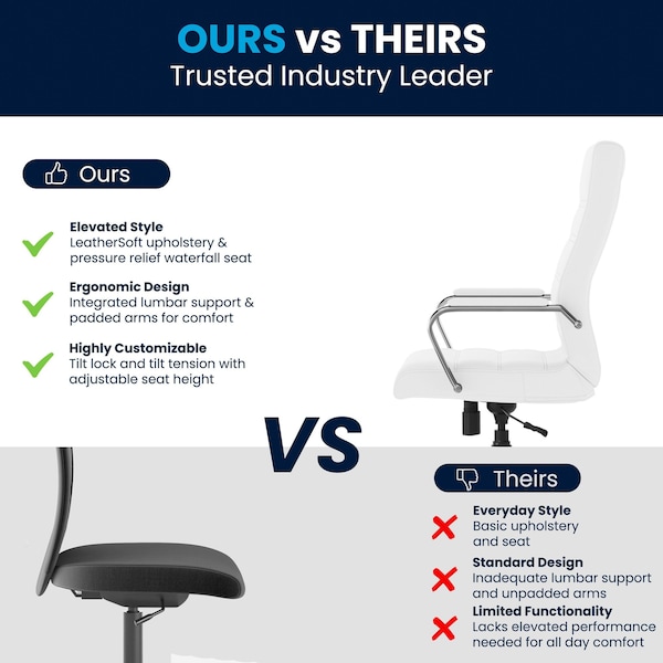 Flash Furniture Contemporary Chair White High Back Exec Chair, Fixed Arms, 18-1/4" to 22-1/4" Height - GO-2286H-WH-GG