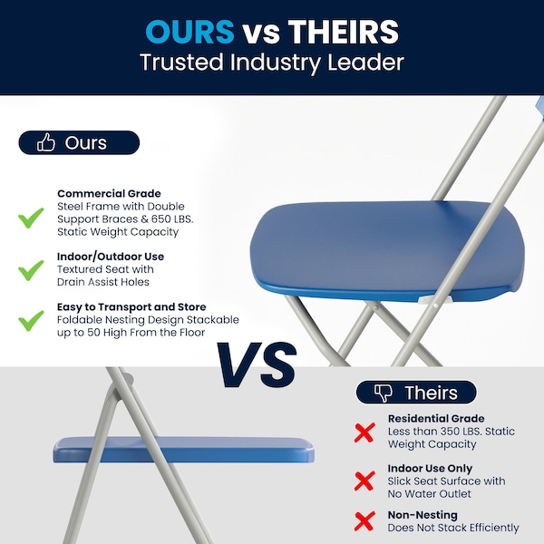 Flash Furniture Hercules Series Plastic Folding Chair Blue - 2 Pack 650LB Weight Capacity Comfortable Event Chair-Lightweight Folding Chair - 2-LE-L-3-BLUE-GG
