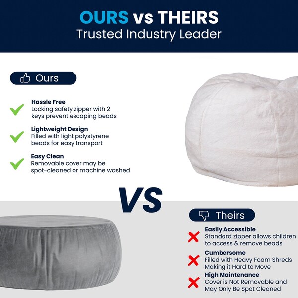 Flash Furniture Bean Bag Chair, White Back, 30 in W 30" L 18" H - DG-BEAN-SMALL-FUR-WH-GG