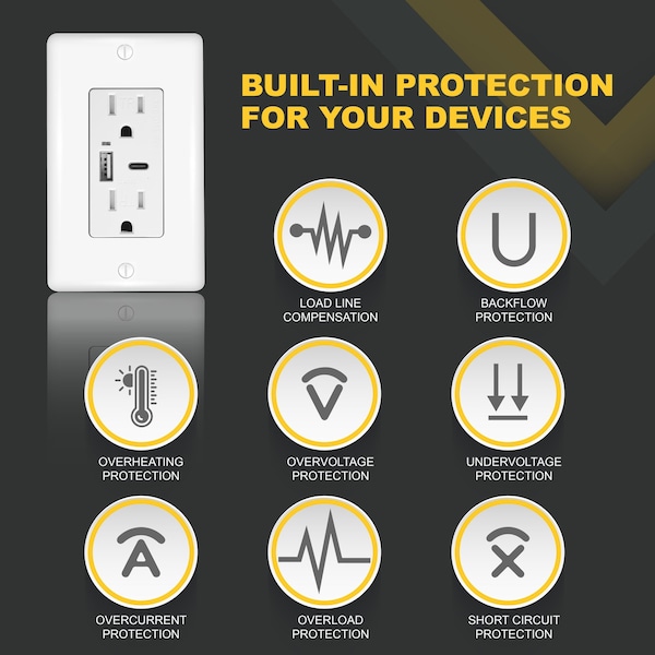 Faith 3.6A/5V USB Outlet and 15A/125V Decorator Tamper-Resistant Duplex Receptacle, White, 2 Pack, 2PK - CZ07-WH-02