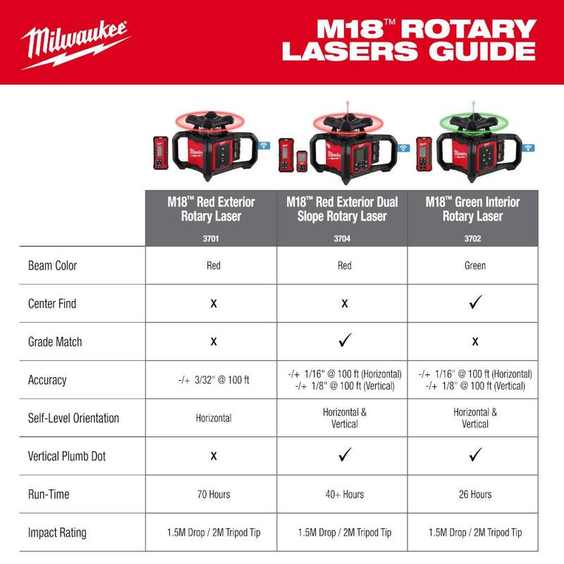Milwaukee M18 2000 ft. Red Exterior Rotary Laser Level Kit with Receiver and Receiver Clamp - 3701-21