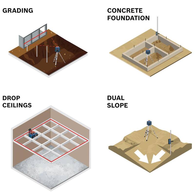 Bosch REVOLVE 2000 ft. Horizontal Rotary Laser Self Leveling Complete Kit with Manual Dual Slope - GRL2000-40HK