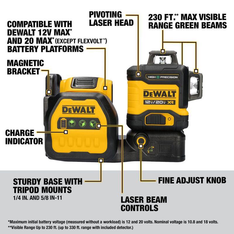 DEWALT 230 ft. Green Self-Leveling 3-Plane Laser Level Kit with 20-Volt 2.0 Ah Battery, Charger, Detector and Kitbox - DCLE34033D1