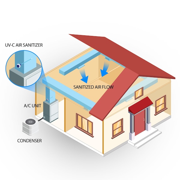 Bio Shield UV-C Air Sanitizer System, Cleans Air of Bacteria, Germs, Mold and Allergens - 50-BUVAS-E