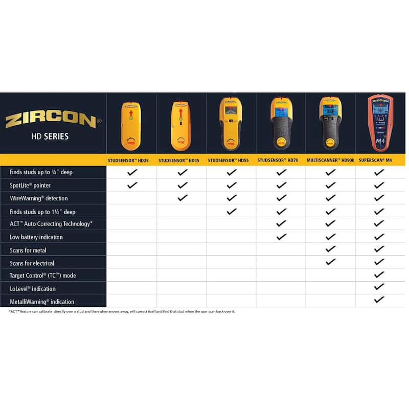 Zircon SuperScan M4 Stud Finder - 71438
