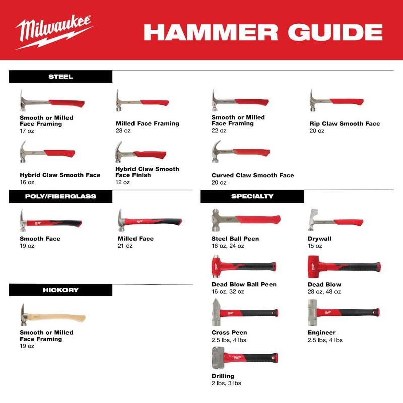 Milwaukee 4 lbs. Fiberglass Cross Peen Hammer - 48-22-9315