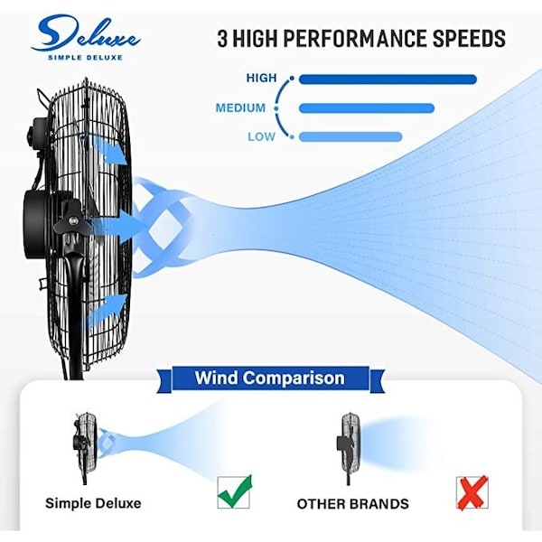 Ipower Simple Deluxe Industrial Stand Fan, 18 inch, White, 18 Inch Industrial Standing Fan - HIFANXSTAND18