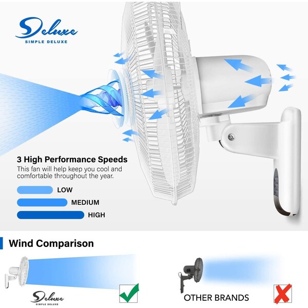 Edendirect 16-Inch Digital Wall Mount Fan with Remote Control, 3 Oscillating Modes, 3 Speeds, 2PK - IR-WALLDIGIT16X2