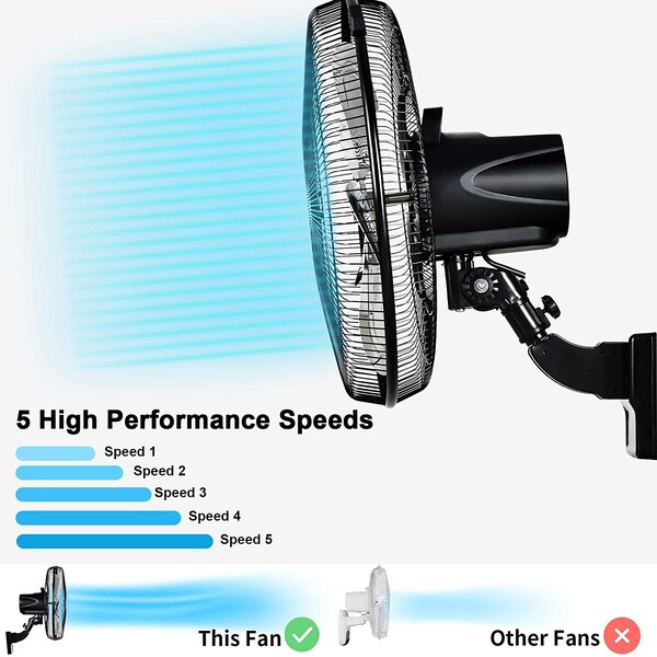 Edendirect 18in. Wall Mount Fan, 5-Speed, 90deg Oscillation, Adjustable Tilt, Commercial/Home Use, Black, 2PK - IR-WALLMOUNTPRO18RCX2