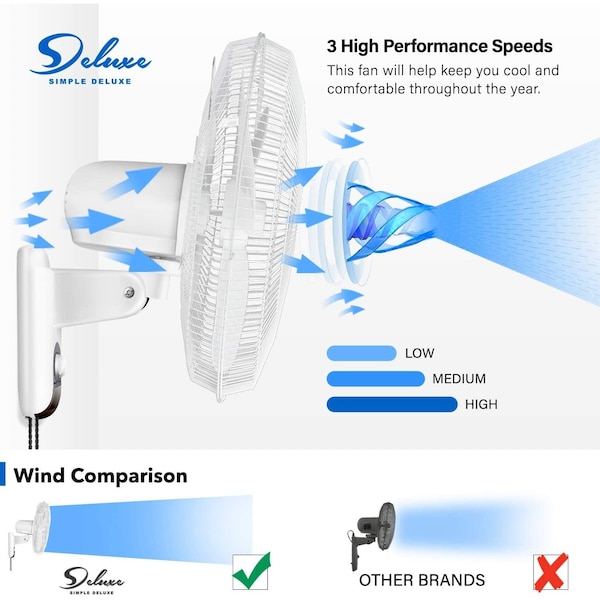 Edendirect 16 in Blade Dia Fans, 3 Speeds Speeds, White - IR-WALLBASIC16X2