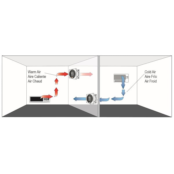 Suncourt Variable Speed Hardwired Room to Room Transfer Fan w/Rotatable Grille - TW208P