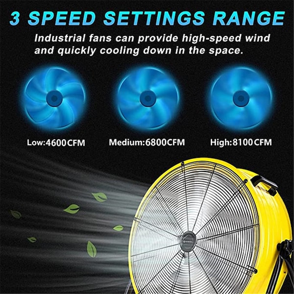 Edendirect Fans, 24 in Blade Dia, 120 V, 4600/6800/8100 
CFM - IR-INDUSTRIAL FAN Y