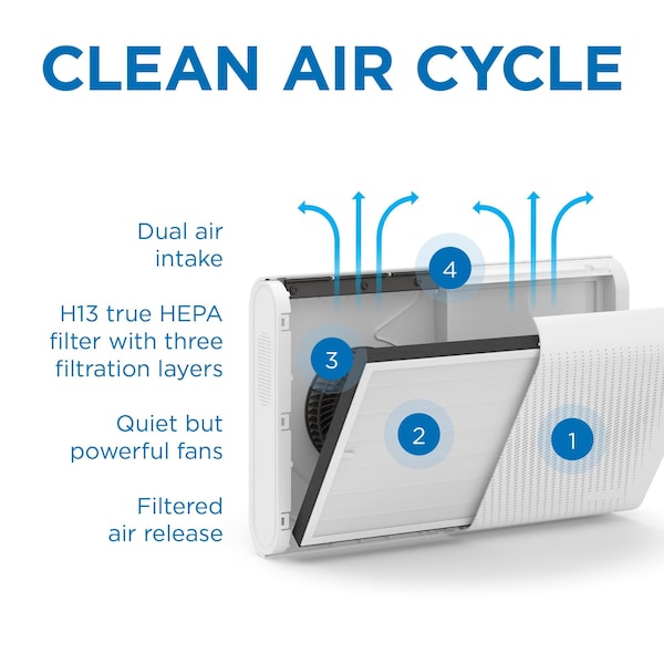 Medify Air Medify MA35 Replacement Filter H13 True HEPA 999 Particle Removal White 2Pack 2PK - MA-35R-W2