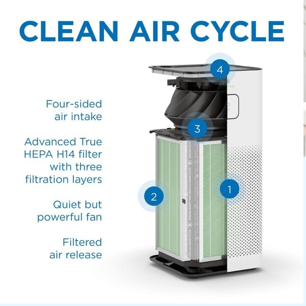 Medify Air MA50R2 H14 filter True HEPA 999 Particle Removal 2PK - MA-50UR-2