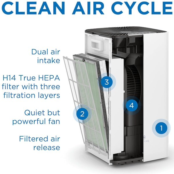 Medify Air MA112R1 H14 True HEPA 999 Particle Removal - MA-112UR-1