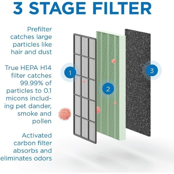 Medify Air MA50R1 H14 filter True HEPA 999 Particle Removal - MA-50UR-1