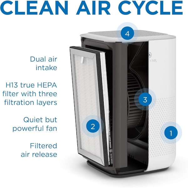 Medify Air Medify MA15 Replacement Filter H13 True HEPA 999 particle removal 2PK - MA-15R-2