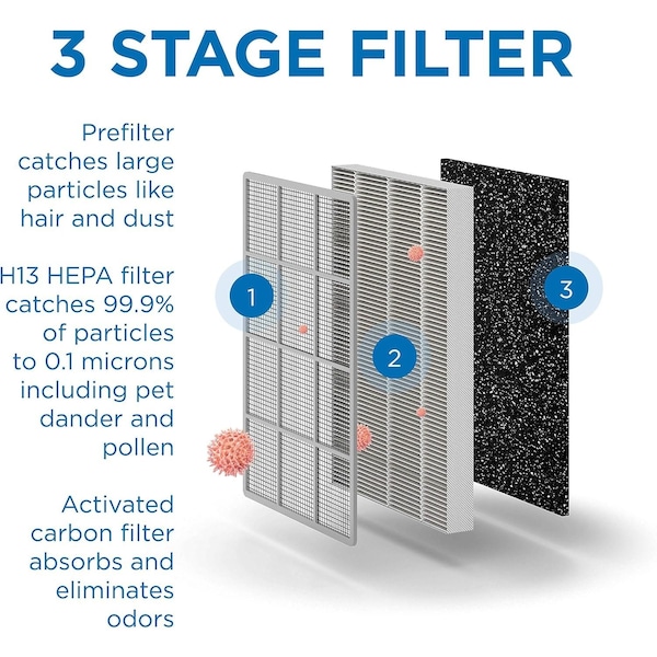 Medify Air Medify MA15 Replacement Filter H13 True HEPA 999 particle removal 2PK - MA-15R-2