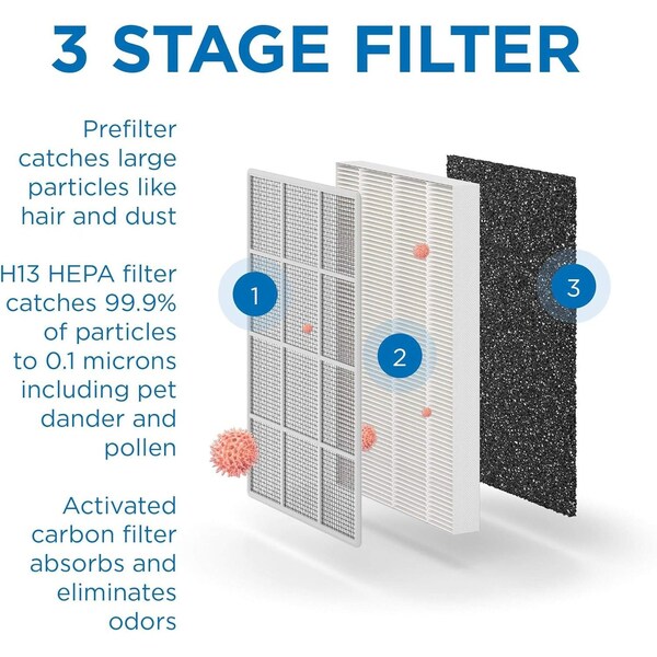 Medify Air Medify MA50 Genuine Replacement Filter for Smoke Smokers Dust Odors Pet Dander 2Pack 2PK - MA-50R-2