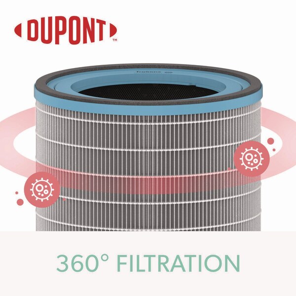 Trusens True HEPA and Allergy Replacement Filters for Air Purifiers Z-3000, Z-3500 - AFHZ3000-AGY01