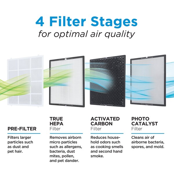Black & Decker Replacement Air Purifier Filter BLACK + DECKER, Dual HEPA & Activated Carbon Filter, BAPUV150 - AF3